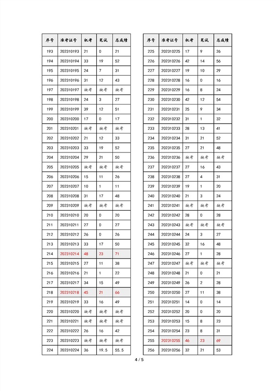 2023学位英语成绩pdf版_页面_4.jpg