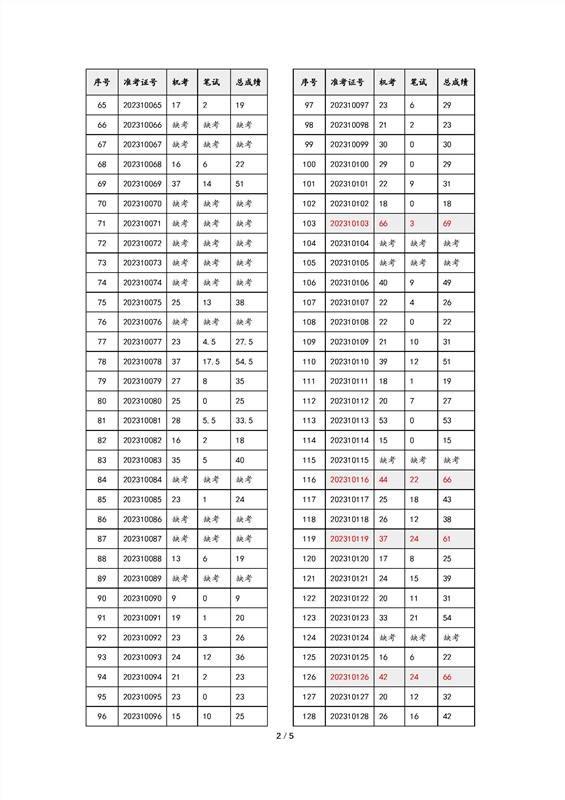 2023学位英语成绩pdf版_页面_2.jpg