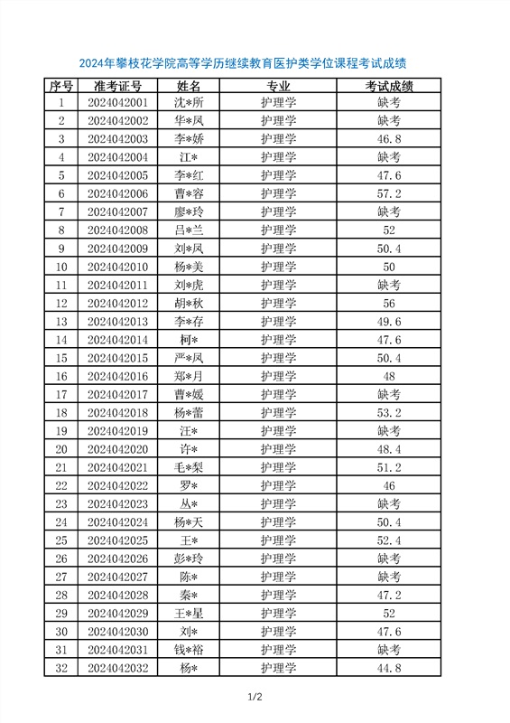 2024年医护类学位课程考试成绩公示 1.png